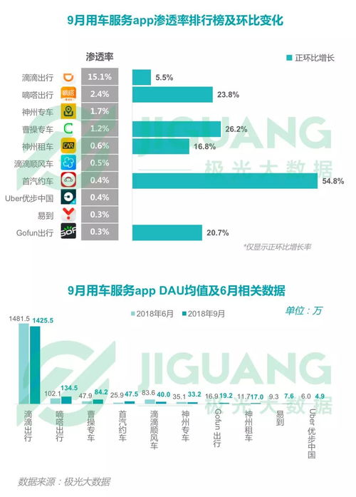 2018年第三季度中國移動互聯網行業數據洞察報告