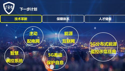 國網保定供電公司 構建“135”電網安全管控新模式，以互聯網數據服務全面支撐雄安電網高質量建設