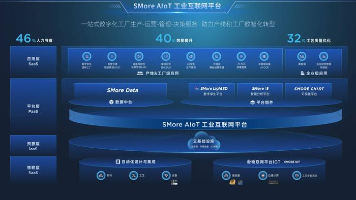 思謀數智工廠榮膺世界智能大會“WIC智能科技創新應用優秀案例” 互聯網數據服務驅動智能制造新范式